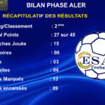 ESAE FC en chiffres